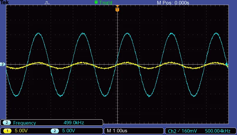 Figure 8