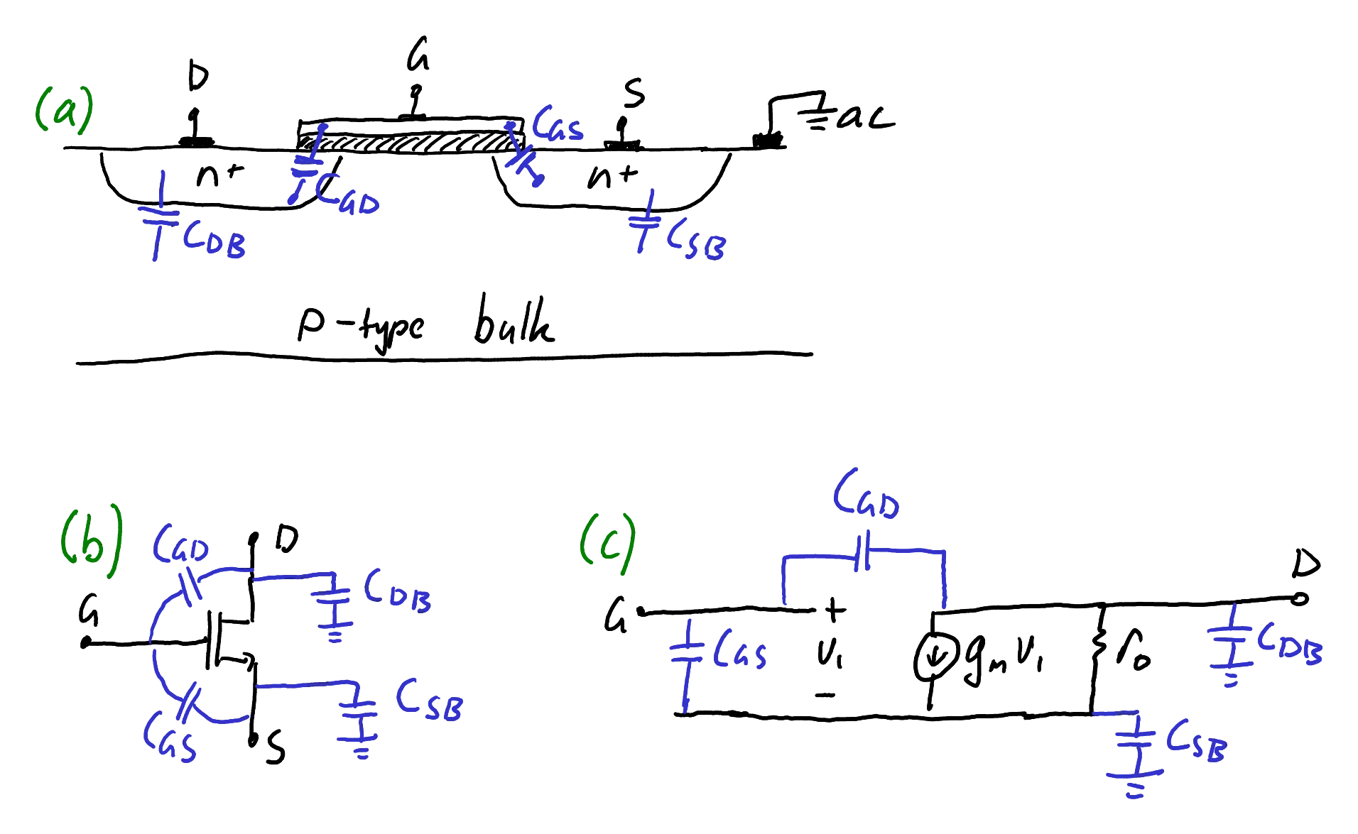 Figure 18