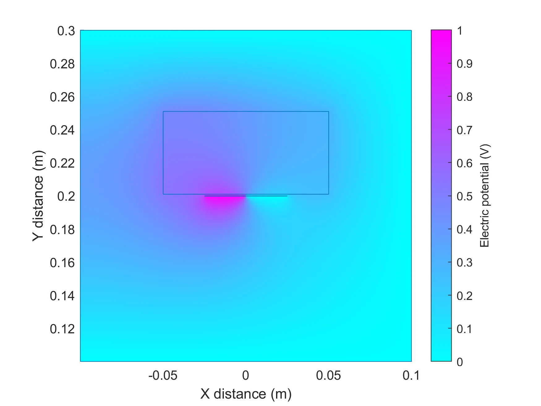 Figure 9