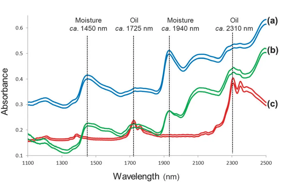 Figure 9